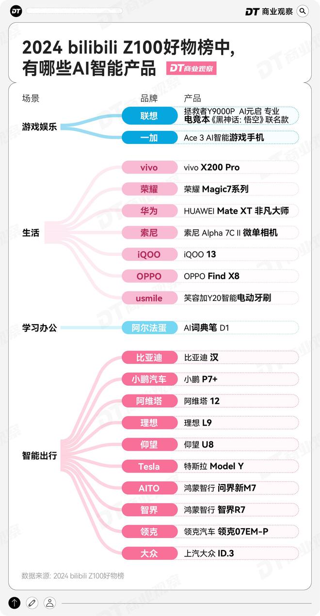 年轻人去B站找“优替”ky开元棋牌拒绝平替的(图1)