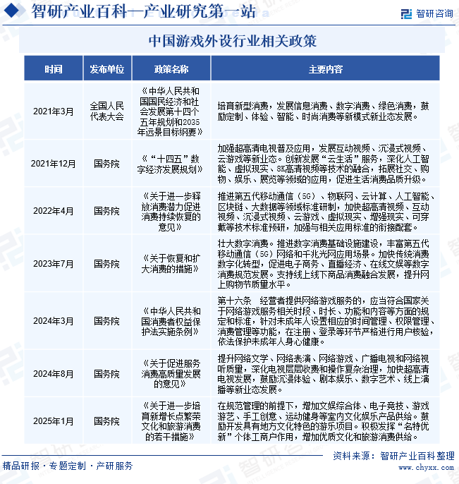 、市场监测、投资发展潜力分析报告开元棋牌游戏外设行业市场运行动态(图1)