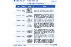 、市场监测、投资发展潜力分析报告开元棋牌